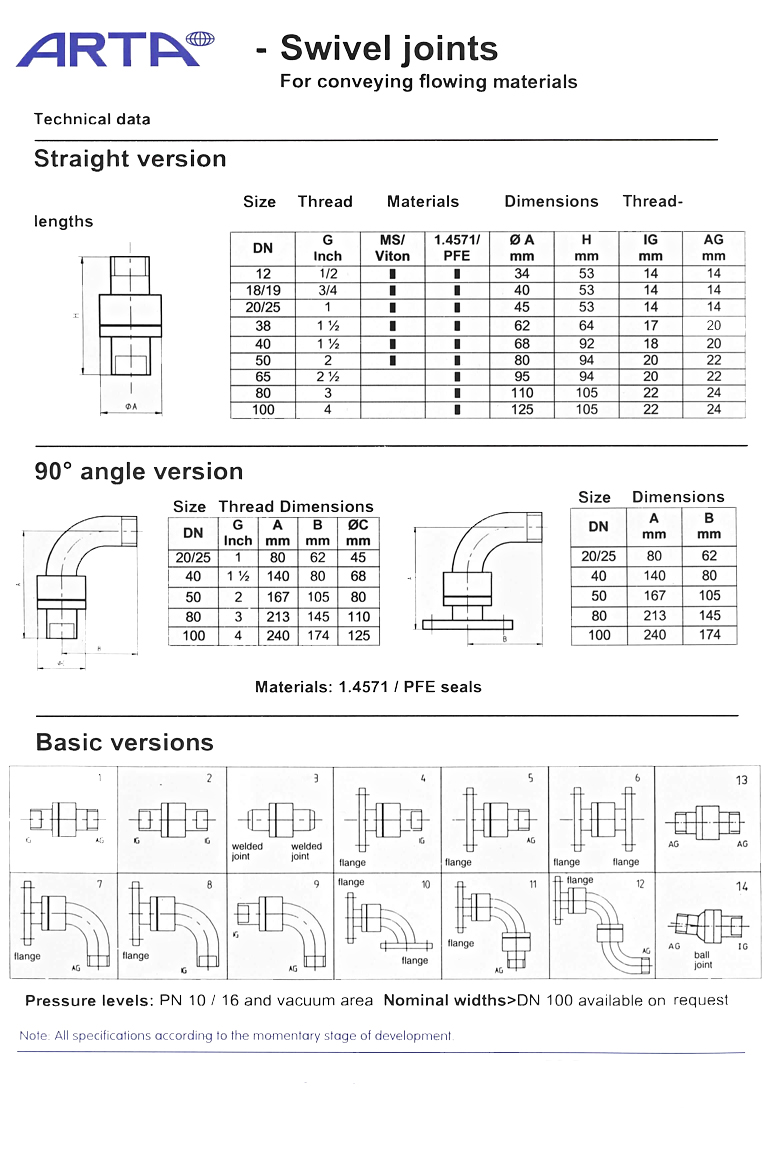 Döner Bağlantılar ( Swivel Joints )